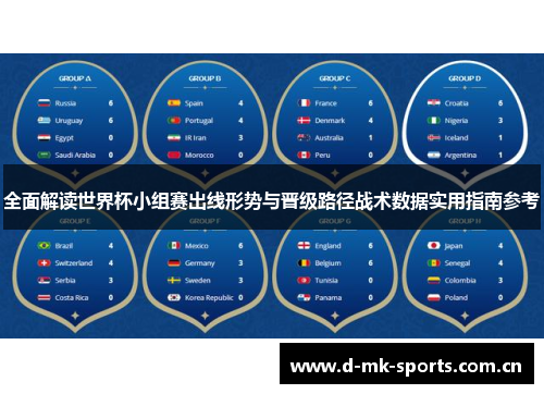 全面解读世界杯小组赛出线形势与晋级路径战术数据实用指南参考